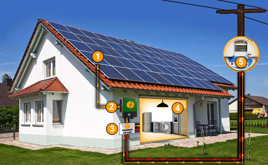 como-funciona-energia-solar-fotovoltaica